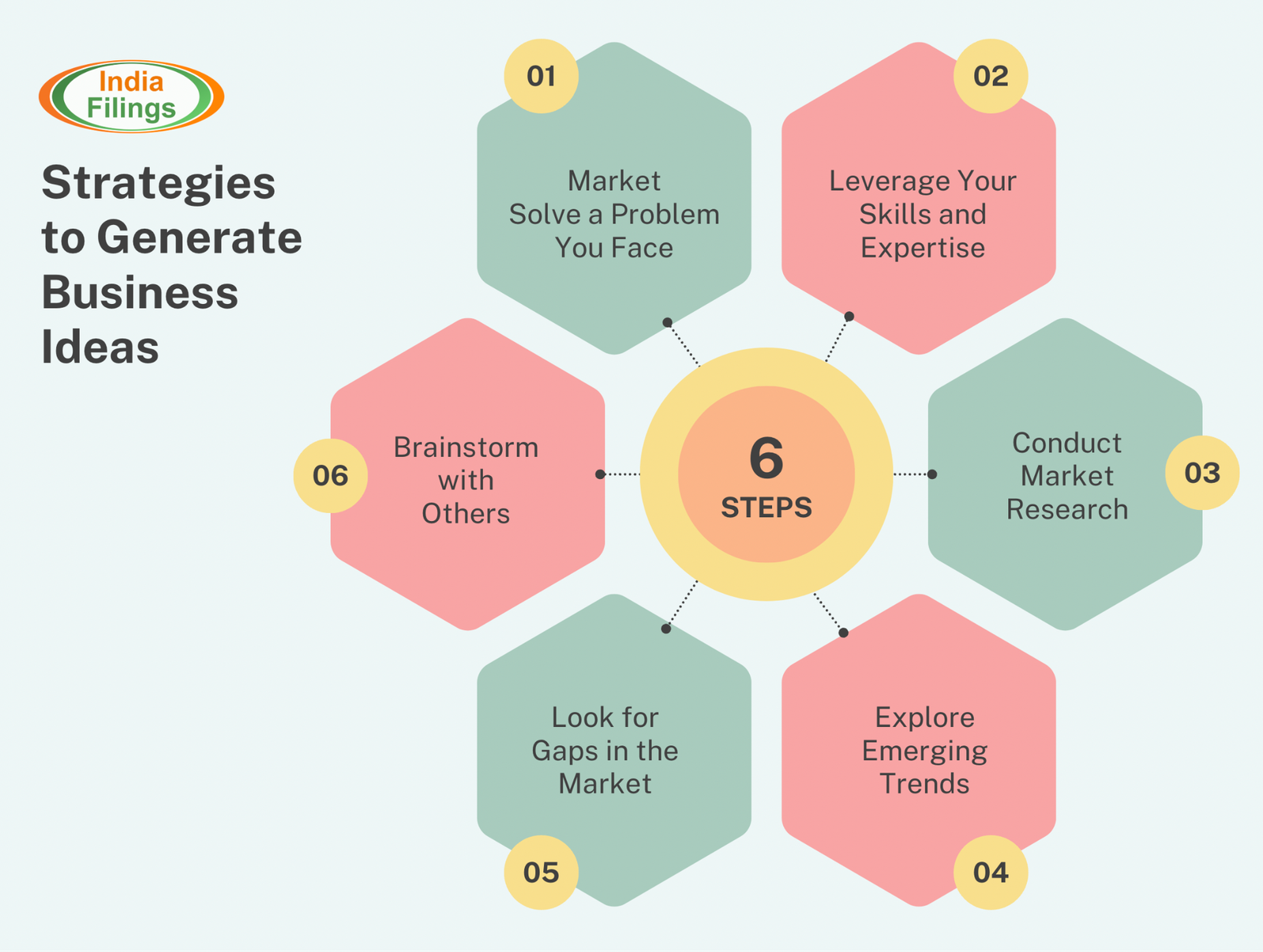 Wheon.com Business Ideas: Top Opportunities for 2025