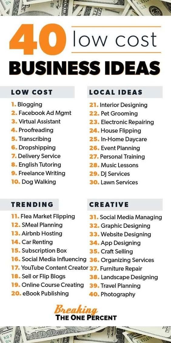 Wheon.com Business Ideas: Top Opportunities for 2025